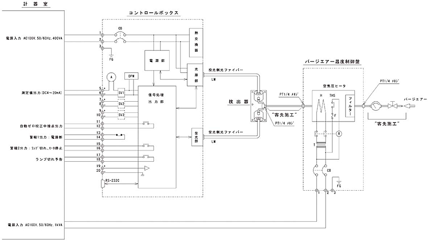 ダスト濃度計全体構成図