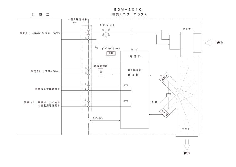 EDM-2010構成図