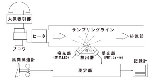 PHENIX構成図