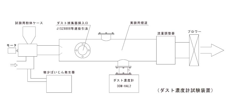 ダスト濃度計試験装置